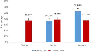 Some Middle School Students Want Behavior Commitment Devices (but Take-Up Does Not Affect Their Behavior)